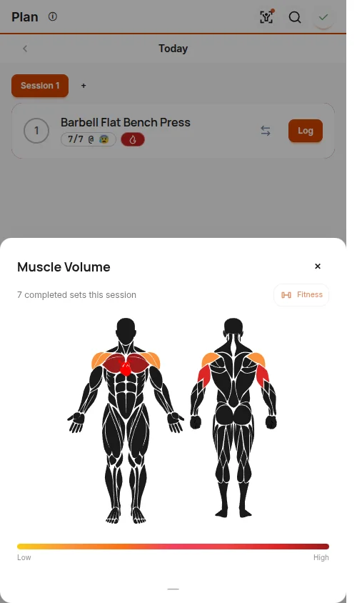 Same heatmap after 7 sets, same muscle chain, deeper red and orange